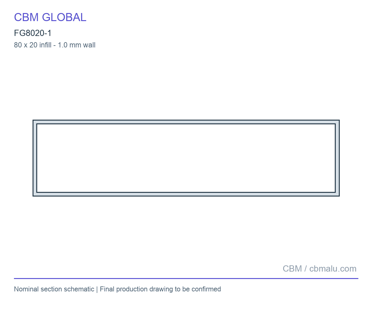 FG8020-1 section
