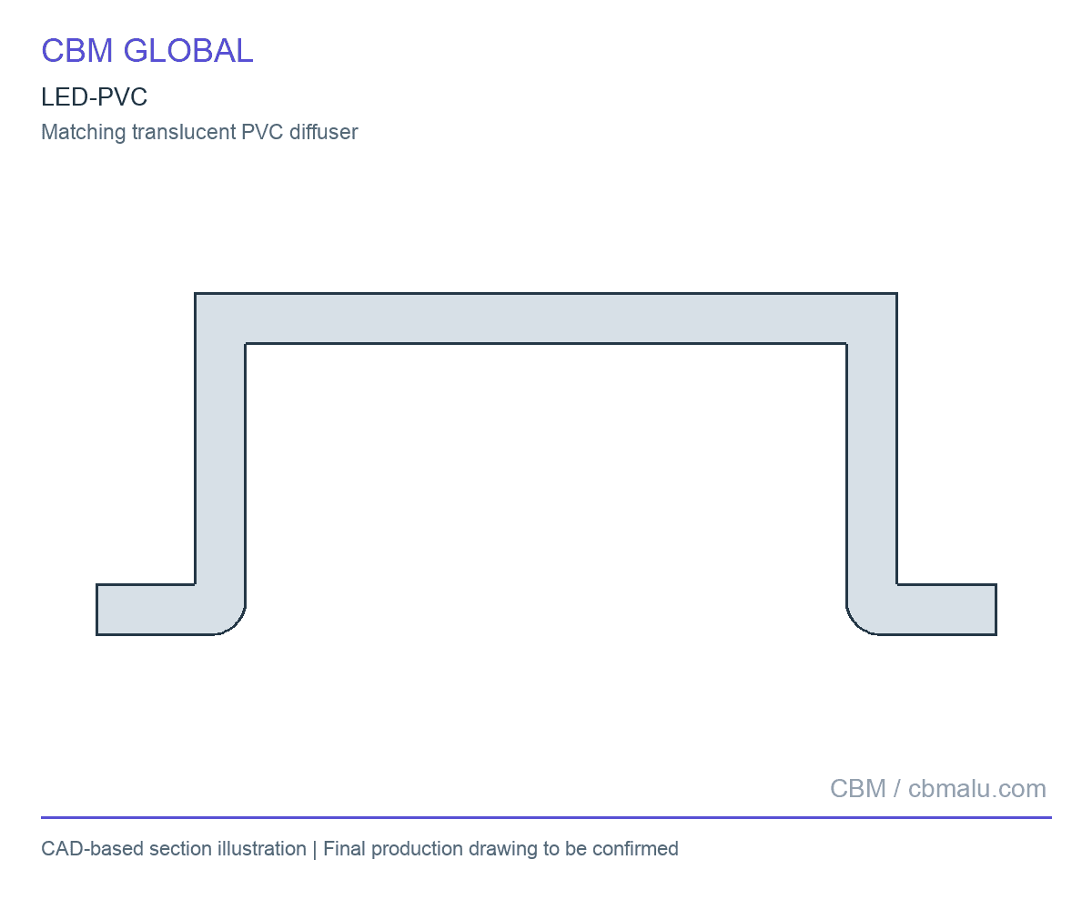 LED-PVC section